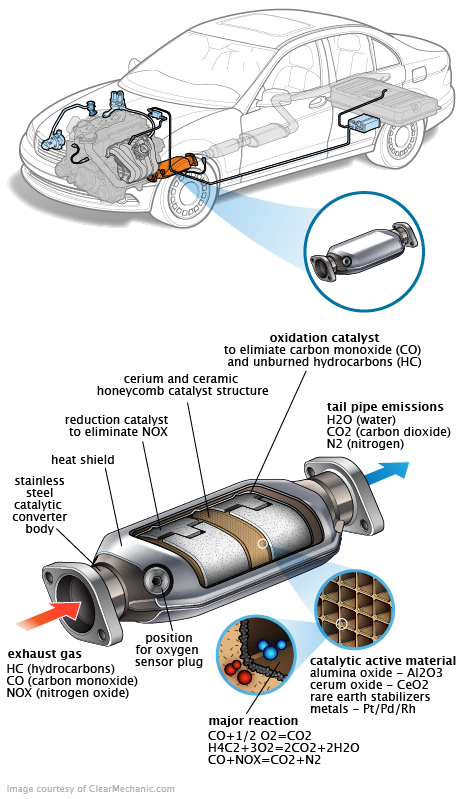 See B3787 repair manual