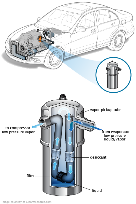 See B3787 repair manual